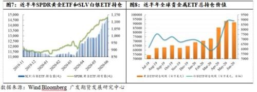 金价与黄金ETF持仓之间的分化或不可持续