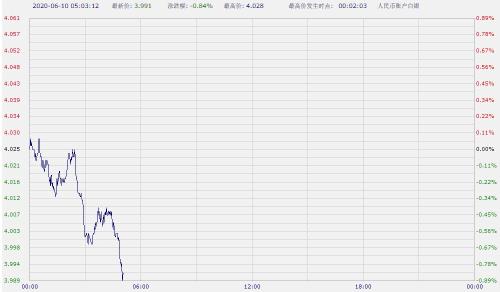  （图表来源：中国工商银行）