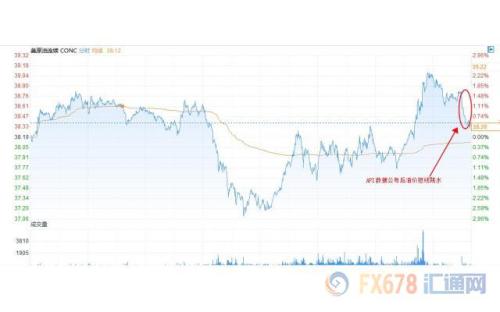 API原油库存意外大增842万桶 美油短线跳水