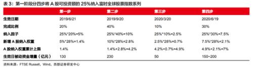 行情要来？北向资金爆买180亿 历次数据揭秘后期大盘走势