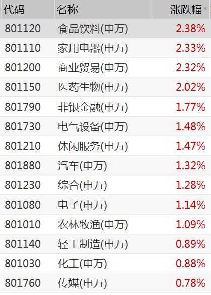 行情要来？北向资金爆买180亿 历次数据揭秘后期大盘走势