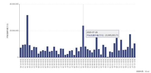 总市值逾4500亿！限售股解禁洪峰就在7月，一大波科技股要留意（附名单）