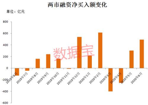 超重磅：上证指数改了这类股将被剔除 新股纳入将延时