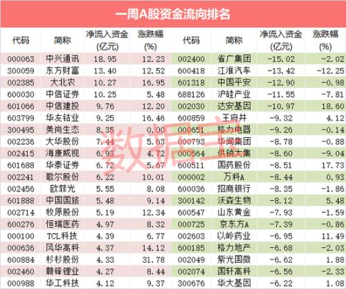 超重磅：上证指数改了这类股将被剔除 新股纳入将延时