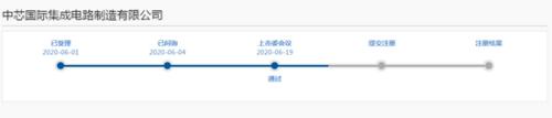 千亿芯片巨头19天火速过会：拟募资200亿 下周二拿批文？