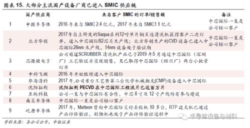 千亿芯片巨头19天火速过会：拟募资200亿 下周二拿批文？