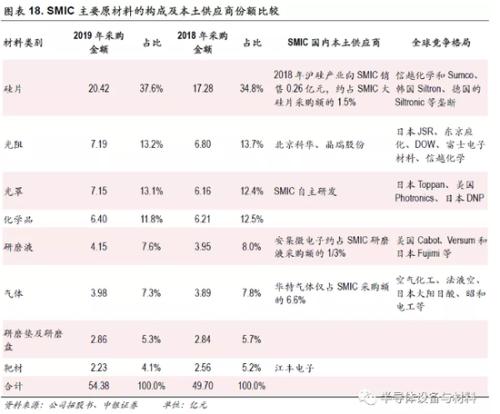 千亿芯片巨头19天火速过会：拟募资200亿 下周二拿批文？