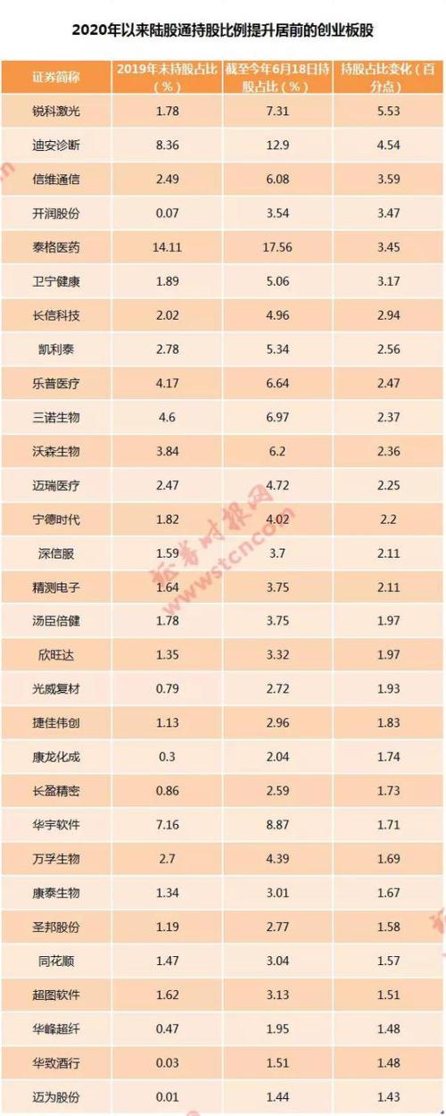 牛市开启？创业板率先拿下4年新高：为何是它？