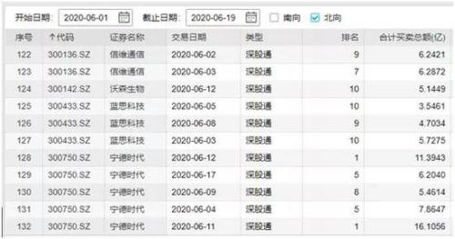 牛市开启？创业板率先拿下4年新高：为何是它？