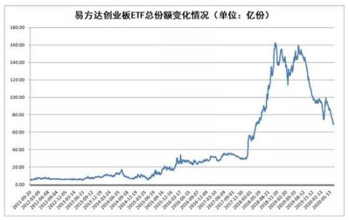 牛市开启？创业板率先拿下4年新高：为何是它？