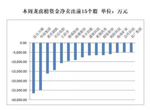 主力资金净流出720亿 非银金融行业净流入规模居前