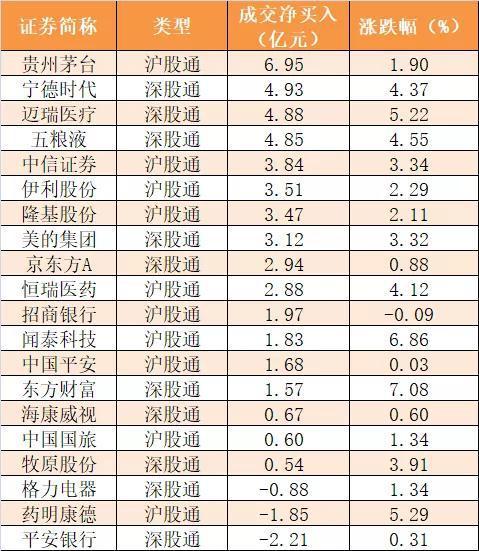 主力资金净流出720亿 非银金融行业净流入规模居前