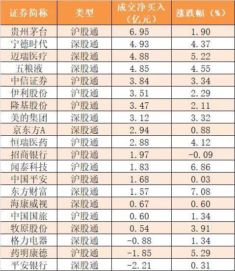 主力资金净流出720亿 非银金融行业净流入规模居前