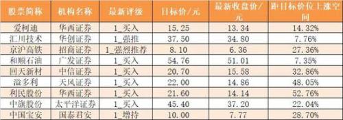主力资金净流出720亿 非银金融行业净流入规模居前
