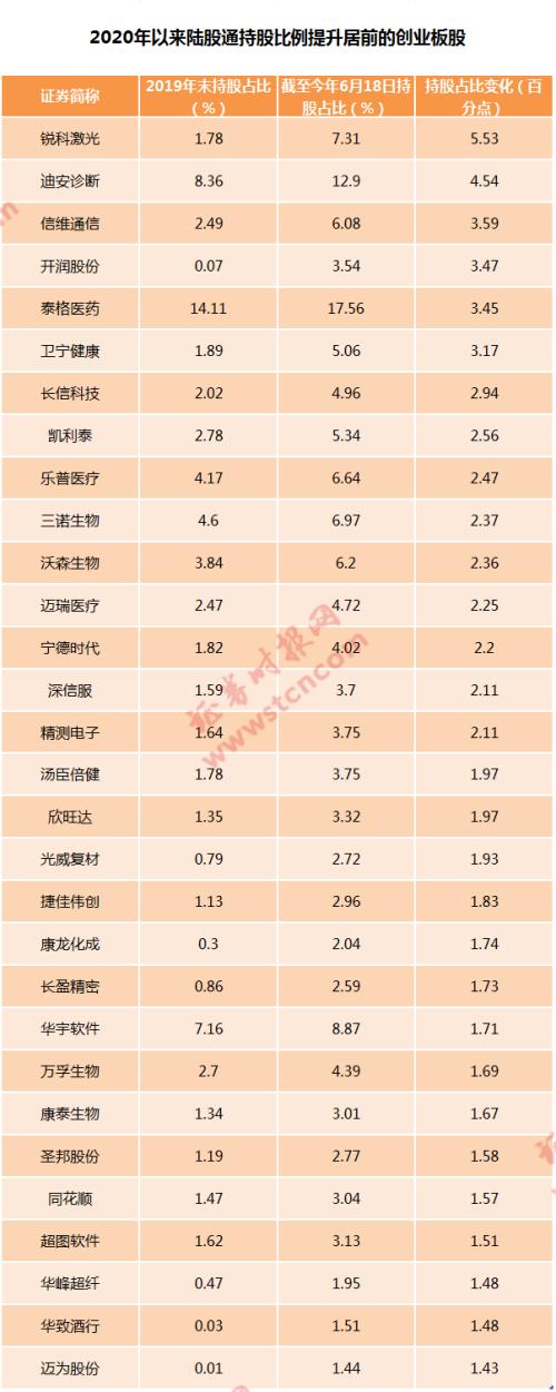 牛市开启？创业板率先拿下4年新高、行情龙头券商也发动 需要警惕什么？