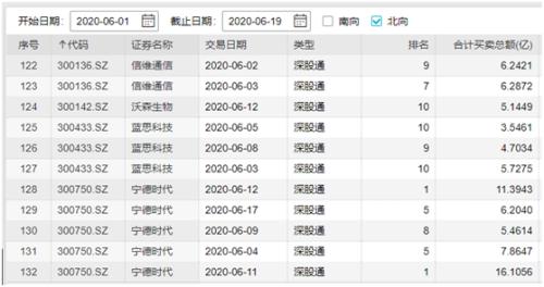 牛市开启？创业板率先拿下4年新高、行情龙头券商也发动 需要警惕什么？