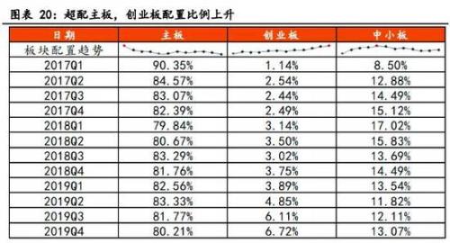 A股沸腾：北上资金爆买180亿 创业板创四年新高