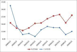 A股沸腾：北上资金爆买180亿 创业板创四年新高