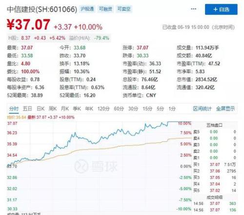 北上资金爆买180亿 创业板创四年新高