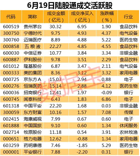 爆买近500亿！万亿外资军团横扫A股 这只芯片股抢筹最凶（附股）