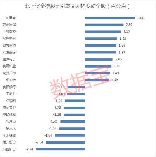 爆买近500亿！万亿外资军团横扫A股 这只芯片股抢筹最凶（附股）