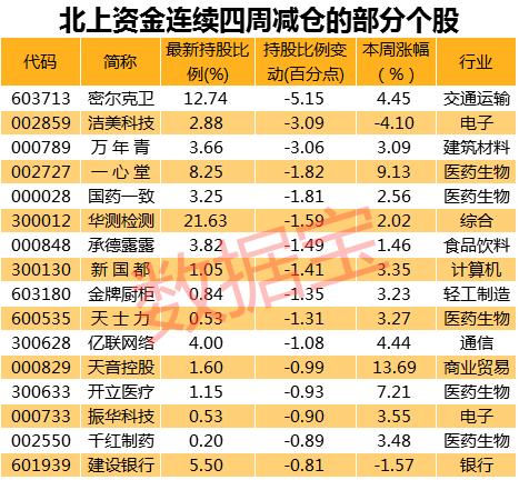 爆买近500亿！万亿外资军团横扫A股 这只芯片股抢筹最凶（附股）