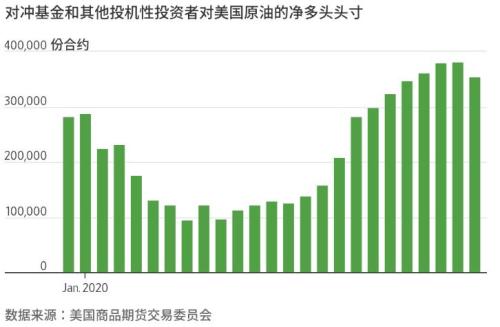 BDI指数飙升！原材料价格大涨！经济复苏征兆已现？