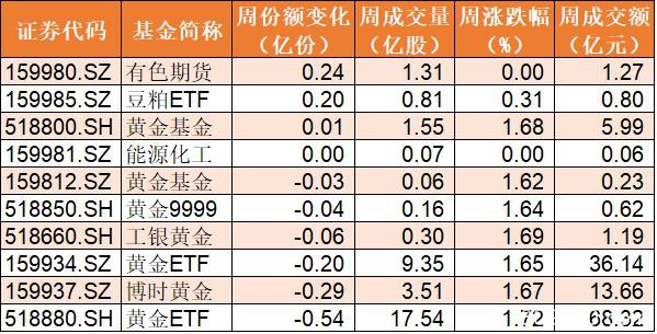 节前百亿大甩卖！股指涨不停资金跑不赢 主力借ETF狂抛5G、芯片半导体35亿元