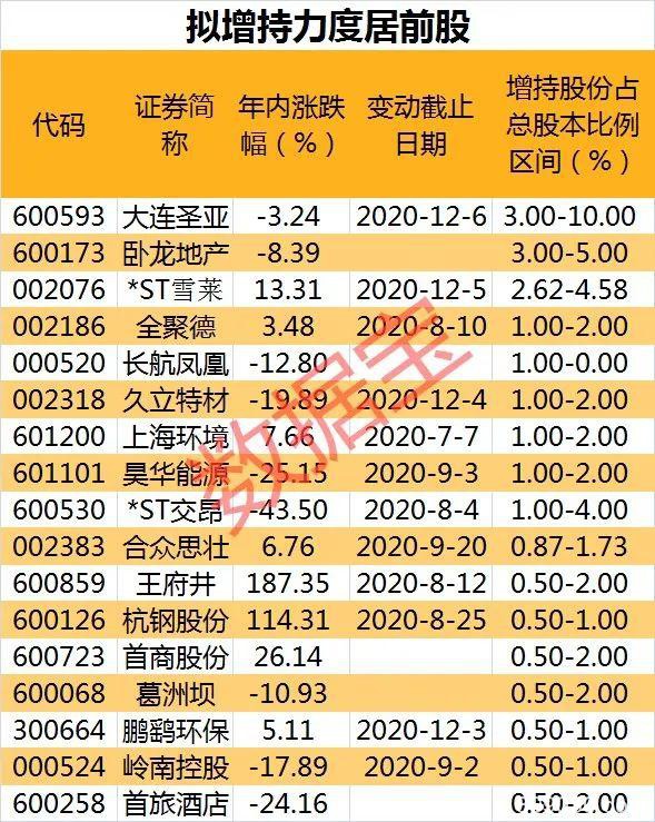 A股回购50强名单出炉：百亿级回购来袭 最壕大股东砸40亿