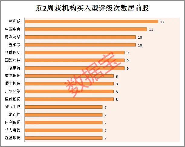 机构关注的低估值高位股仅12只！翻倍股跌停 机构趁势抄底