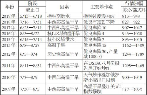 豆粕期权多策略交易为宜