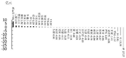 期货市场每日资金变动（5月29日）