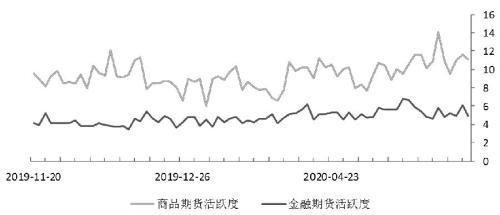 期货市场每日资金变动（5月29日）