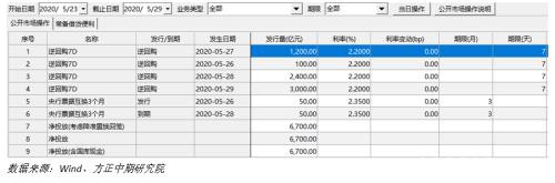 全球宏观经济与大宗商品市场周报