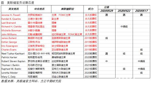 全球宏观经济与大宗商品市场周报