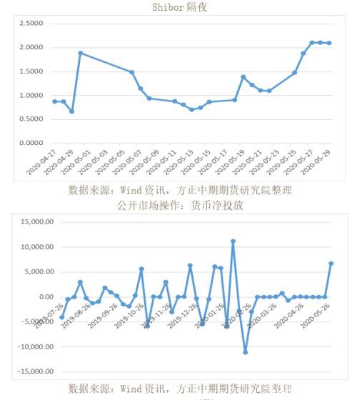 全球宏观经济与大宗商品市场周报