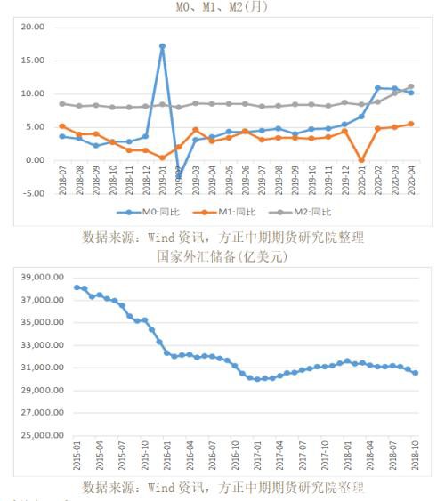 全球宏观经济与大宗商品市场周报