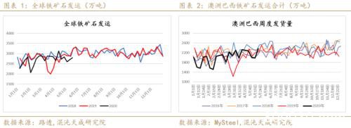 供应炒作铁矿石暴涨 做空螺矿比中期持有