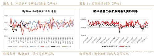 供应炒作铁矿石暴涨 做空螺矿比中期持有