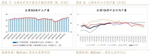 供应炒作铁矿石暴涨 做空螺矿比中期持有