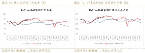 供应炒作铁矿石暴涨 做空螺矿比中期持有