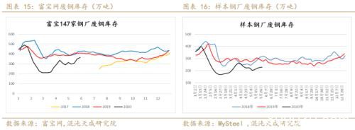 供应炒作铁矿石暴涨 做空螺矿比中期持有