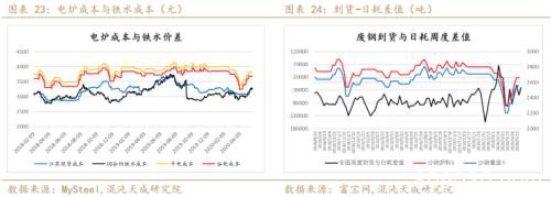 供应炒作铁矿石暴涨 做空螺矿比中期持有