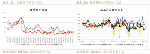 供应炒作铁矿石暴涨 做空螺矿比中期持有