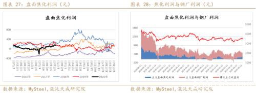 供应炒作铁矿石暴涨 做空螺矿比中期持有