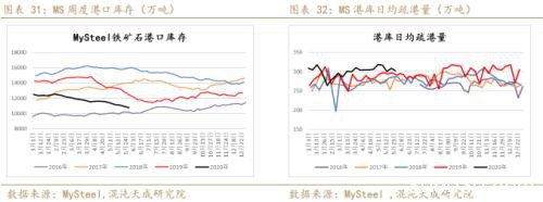 供应炒作铁矿石暴涨 做空螺矿比中期持有