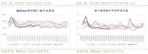 供应炒作铁矿石暴涨 做空螺矿比中期持有