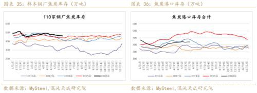 供应炒作铁矿石暴涨 做空螺矿比中期持有