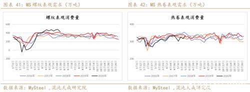 供应炒作铁矿石暴涨 做空螺矿比中期持有