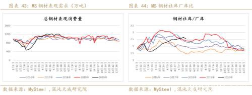 供应炒作铁矿石暴涨 做空螺矿比中期持有